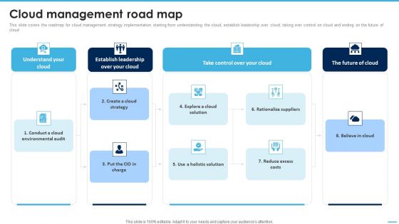 Cloud Management Road Map Managing Complexity Of Multiple Cloud Platforms Topics PDF