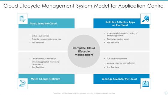 Cloud Management System Ppt PowerPoint Presentation Complete Deck With Slides