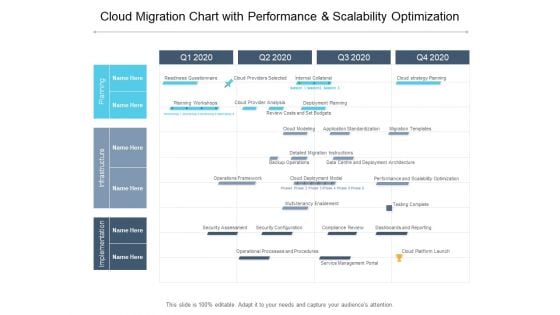 Cloud Migration Chart With Performance And Scalability Optimization Ppt PowerPoint Presentation Layouts Templates