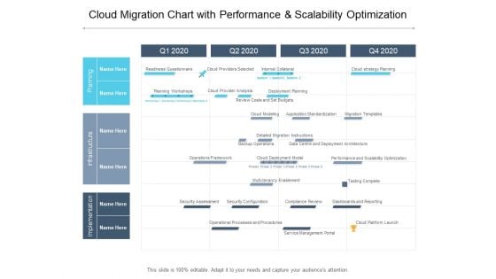 Cloud Migration Chart With Performance And Scalability Optimization Ppt PowerPoint Presentation Layouts Templates Cloud Migration Chart With Performance And Scalability Optimization Ppt PowerPoint Presentation Layouts Templates