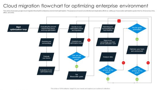 Cloud Migration Flowchart For Optimizing Enterprise Environment Inspiration PDF