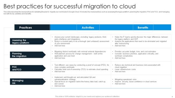 Cloud Migration Ppt PowerPoint Presentation Complete Deck With Slides Slide04