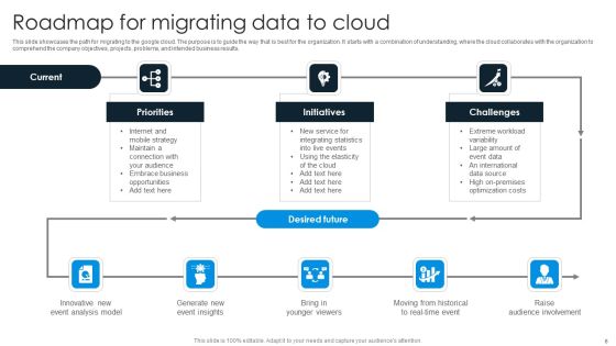 Cloud Migration Ppt PowerPoint Presentation Complete Deck With Slides Slide06