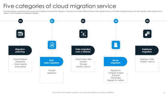 Cloud Migration Ppt PowerPoint Presentation Complete Deck With Slides Slide08