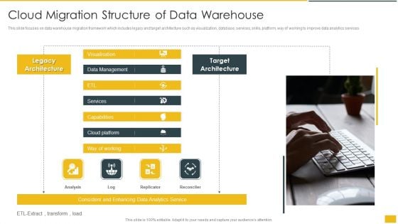 Cloud Migration Structure Of Data Warehouse Rules PDF