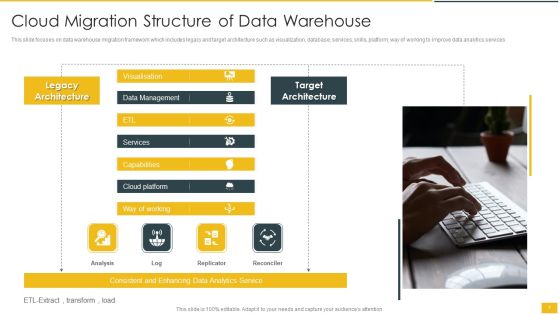 Cloud Migration Structure Ppt PowerPoint Presentation Complete With Slides Slide07