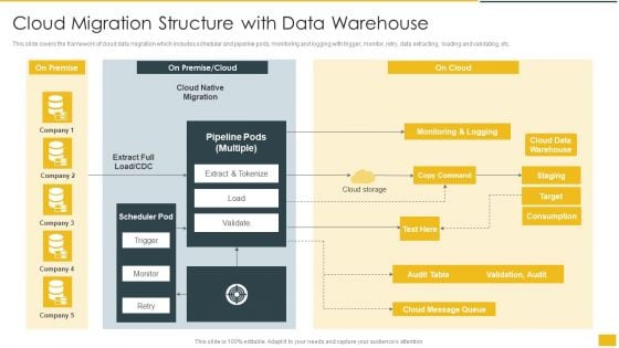 Cloud Migration Structure With Data Warehouse Clipart PDF