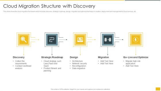 Cloud Migration Structure With Discovery Icons PDF