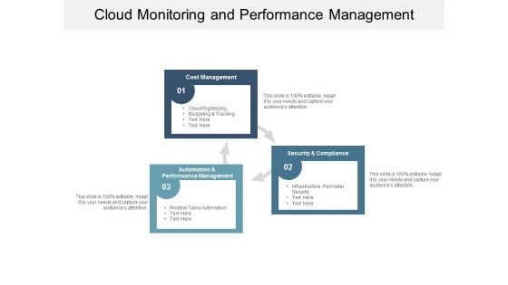 Cloud Monitoring And Performance Management Ppt Powerpoint Presentation Icon Slides