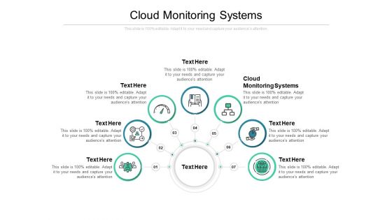 Cloud Monitoring Systems Ppt PowerPoint Presentation Infographic Template Images Cpb