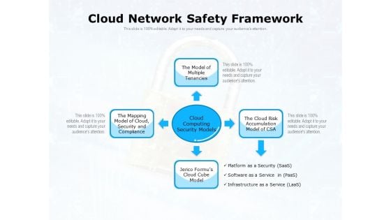 Cloud Network Safety Framework Ppt PowerPoint Presentation Gallery Layout Ideas PDF