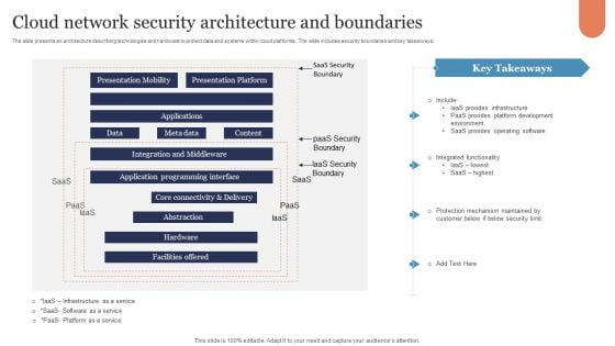 Cloud Network Security Architecture And Boundaries Graphics PDF