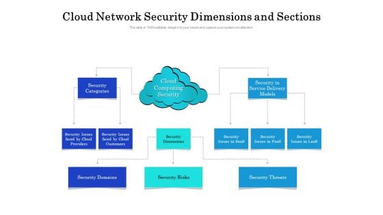 Cloud Network Security Dimensions And Sections Ppt PowerPoint Presentation Icon Background Images PDF