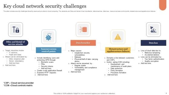 Cloud Network Security Ppt PowerPoint Presentation Complete Deck With Slides