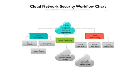 Cloud Network Security Workflow Chart Ppt PowerPoint Presentation Gallery Ideas PDF