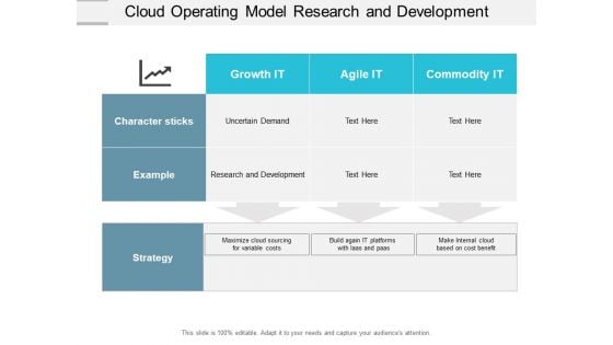 Cloud Operating Model Research And Development Ppt PowerPoint Presentation Inspiration Portrait