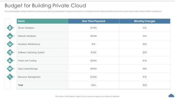 Cloud Optimization Infrastructure Model Budget For Building Private Cloud Formats PDF