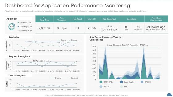 Cloud Optimization Infrastructure Model Dashboard For Application Performance Monitoring Mockup PDF