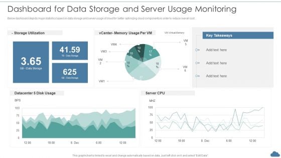 Cloud Optimization Infrastructure Model Dashboard For Data Storage And Server Usage Monitoring Rules PDF