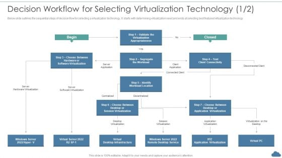 Cloud Optimization Infrastructure Model Decision Workflow For Selecting Virtualization Technology Infographics PDF