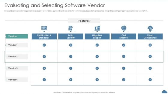 Cloud Optimization Infrastructure Model Evaluating And Selecting Software Vendor Template PDF