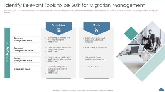 Cloud Optimization Infrastructure Model Identify Relevant Tools To Be Built For Migration Management Introduction PDF