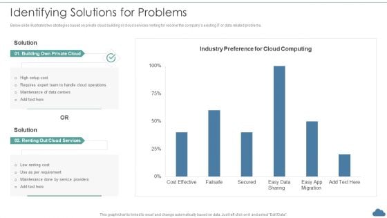 Cloud Optimization Infrastructure Model Identifying Solutions For Problems Topics PDF