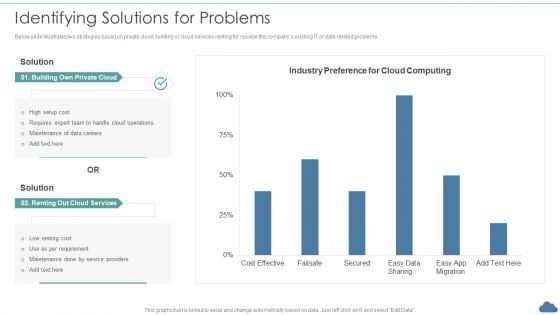 Cloud Optimization Infrastructure Model Identifying Solutions For Problems Topics PDF