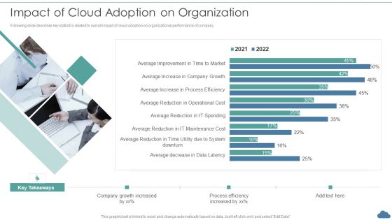 Cloud Optimization Infrastructure Model Impact Of Cloud Adoption On Organization Guidelines PDF