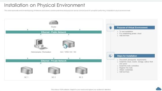 Cloud Optimization Infrastructure Model Installation On Physical Environment Summary PDF