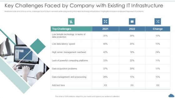 Cloud Optimization Infrastructure Model Key Challenges Faced By Company With Existing IT Infrastructure Professional PDF