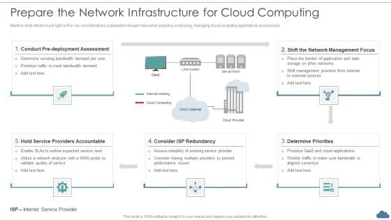Cloud Optimization Infrastructure Model Prepare The Network Infrastructure For Cloud Computing Inspiration PDF Cloud Optimization Infrastructure Model Prepare The Network Infrastructure For Cloud Computing Inspiration PDF