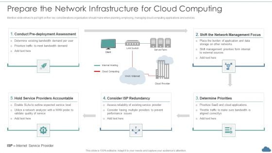 Cloud Optimization Infrastructure Model Prepare The Network Infrastructure For Cloud Computing Inspiration PDF