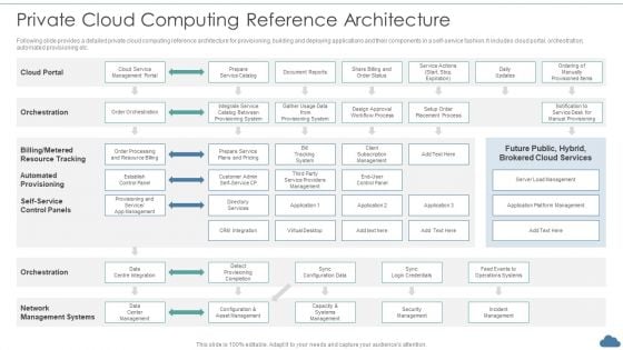 Cloud Optimization Infrastructure Model Private Cloud Computing Reference Architecture Mockup PDF