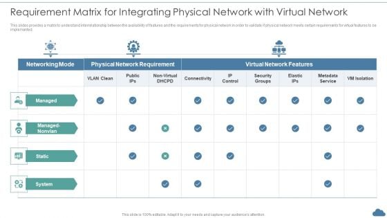 Cloud Optimization Infrastructure Model Requirement Matrix For Integrating Physical Network With Virtual Network Mockup PDF