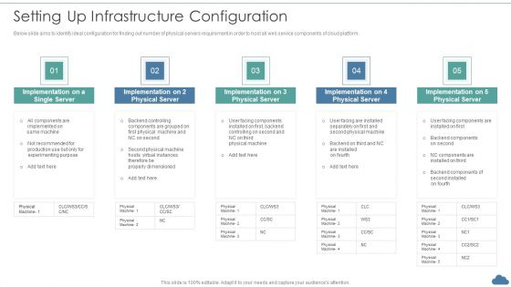 Cloud Optimization Infrastructure Model Setting Up Infrastructure Configuration Graphics PDF