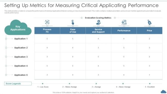 Cloud Optimization Infrastructure Model Setting Up Metrics For Measuring Critical Applicating Performance Ideas PDF