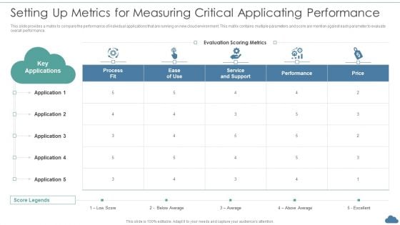 Cloud Optimization Infrastructure Model Setting Up Metrics For Measuring Critical Applicating Performance Ideas PDF Cloud Optimization Infrastructure Model Setting Up Metrics For Measuring Critical Applicating Performance Ideas PDF