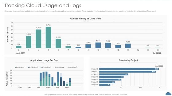 Cloud Optimization Infrastructure Model Tracking Cloud Usage And Logs Formats PDF