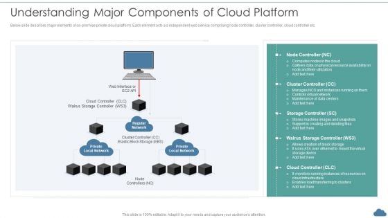 Cloud Optimization Infrastructure Model Understanding Major Components Of Cloud Platform Inspiration PDF