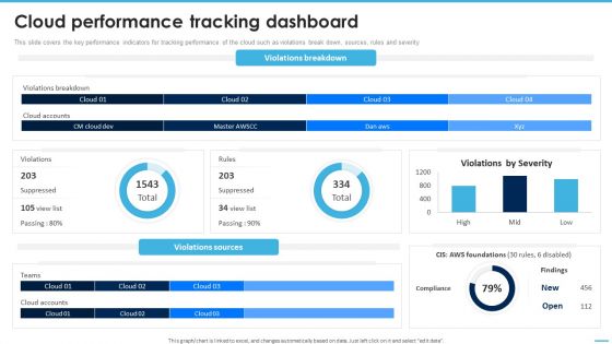 Cloud Performance Tracking Dashboard Managing Complexity Of Multiple Cloud Platforms Download PDF