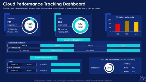 Cloud Performance Tracking Dashboard Professional PDF