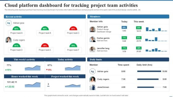 Cloud Platform Dashboard For Tracking Project Team Activities Microsoft PDF