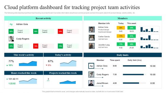 Cloud Platform Dashboard For Tracking Project Team Activities Ppt PowerPoint Presentation File Infographic Template PDF