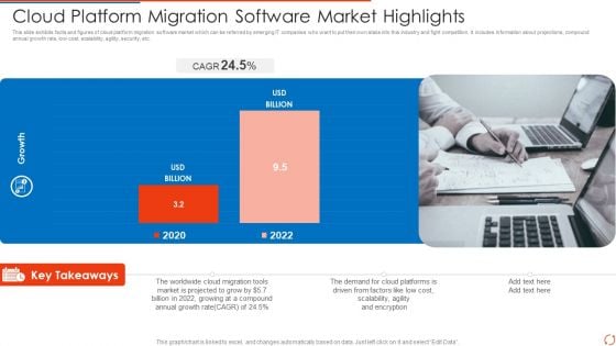 Cloud Platform Migration Software Market Highlights Designs PDF Introduction PDF Cloud Platform Migration Software Market Highlights Designs PDF Introduction PDF