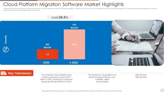 Cloud Platform Migration Software Market Highlights Designs PDF Introduction PDF