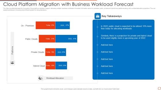 Cloud Platform Migration With Business Workload Forecast Introduction PDF Structure PDF