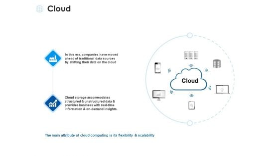 Cloud Ppt PowerPoint Presentation Infographic Template Elements