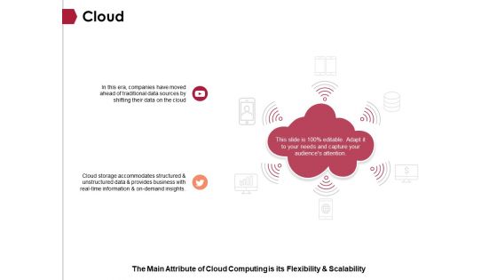 Cloud Ppt PowerPoint Presentation Styles Picture