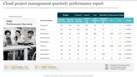 Cloud Project Management Quarterly Performance Integrating Cloud Computing To Enhance Projects Effectiveness Graphics PDF